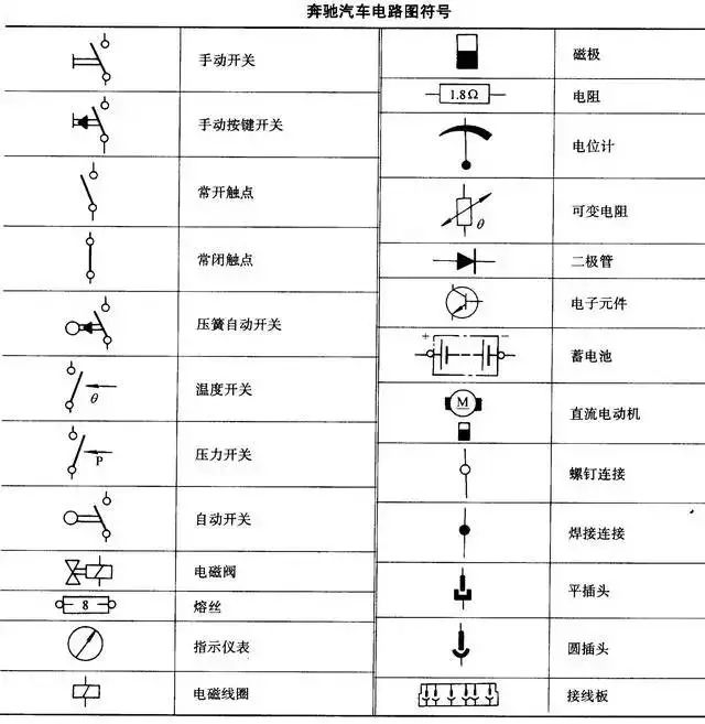 Comprehensive Guide to Automotive Circuit Diagrams