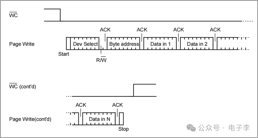 I2C Communication Principles and Programming Implementation