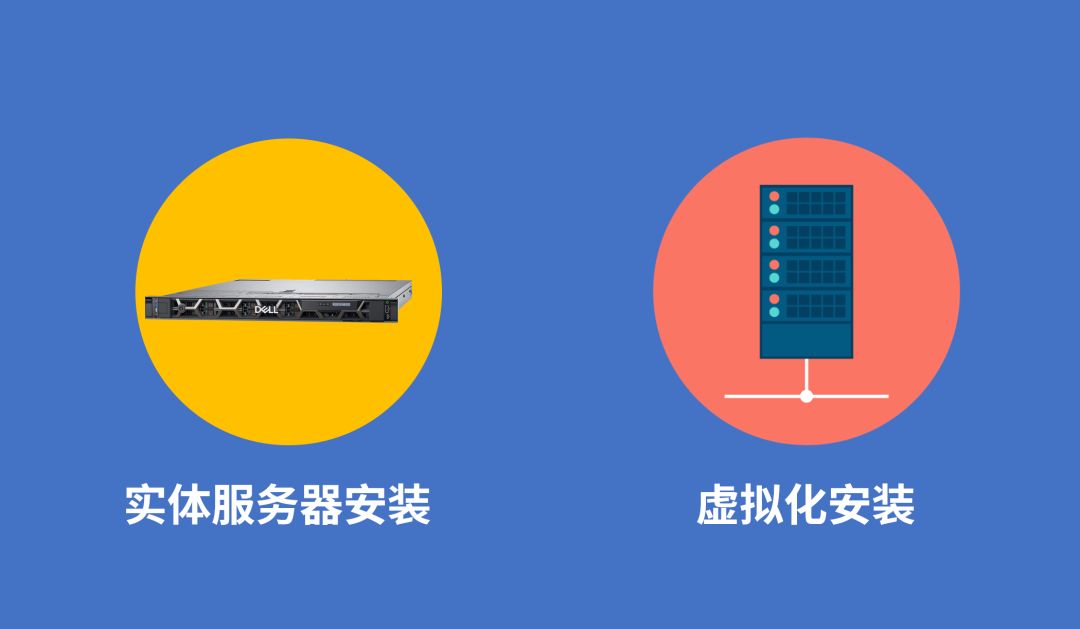 Virtualization Deployment of Desite Conference System