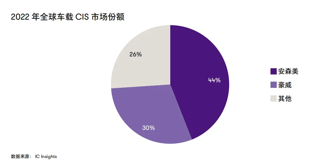 Comprehensive Analysis of Domestic Automotive Chips
