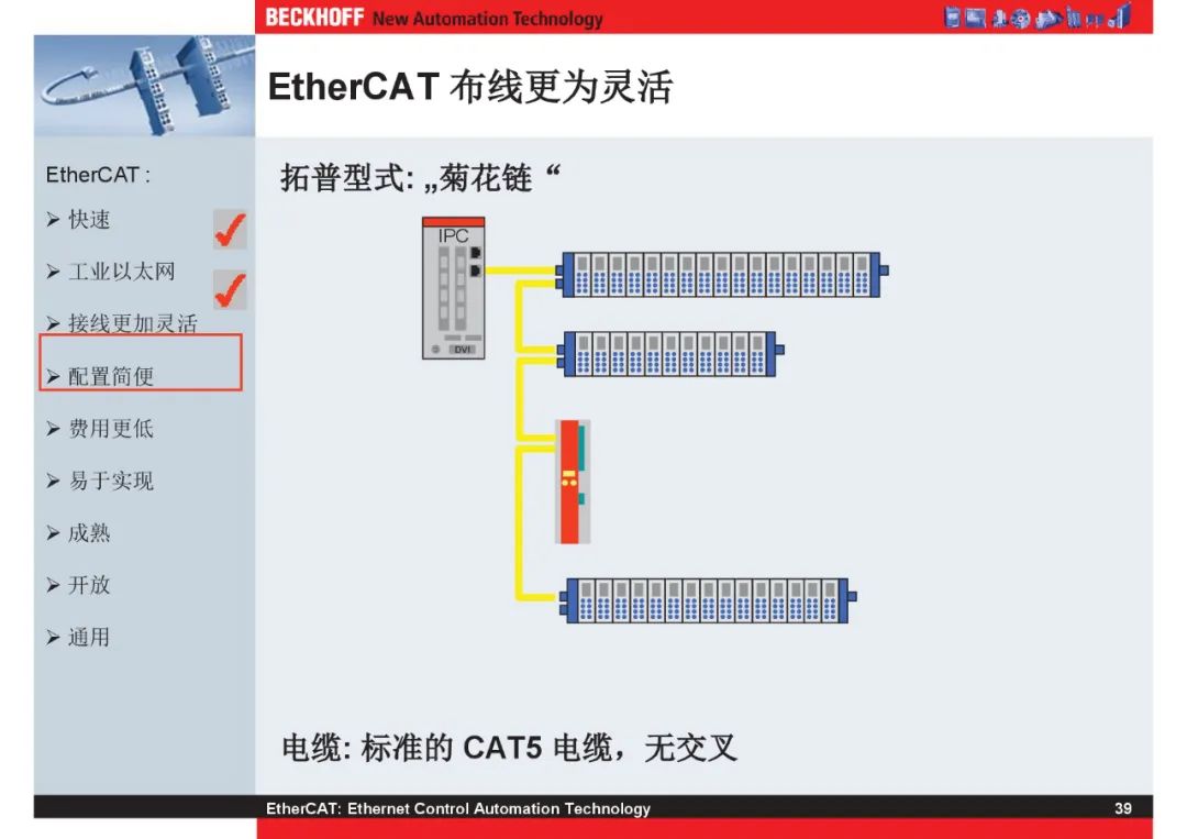 How Powerful Is EtherCAT Bus?
