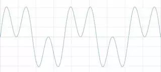 Understanding Time Domain, Frequency Domain, FFT, and Windowing