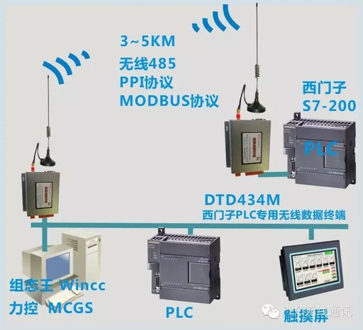 Implementing Communication Between MCU and PLC Using Modbus Protocol