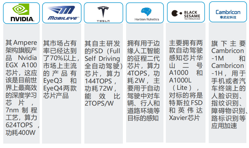 Three Major Business Models of the Internet of Vehicles