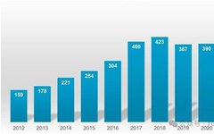 Current Status, Competitiveness and Future Development Strategies of China's Industrial Robot Industry