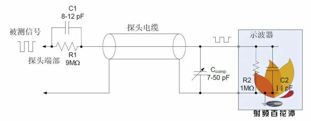 Learning High-Speed Differential Probe Design for 20G Oscilloscope