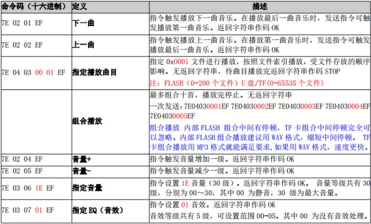 Embedded Microcontroller Teaching