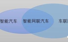 Future Development Trends and Application Scenarios of Intelligent Connected Vehicles