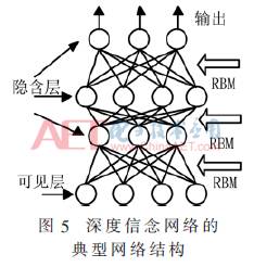 Design of Smart Seeing Glasses Based on Machine Vision