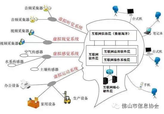 Understanding the Relationship Between Industry 4.0, IoT, Cloud Computing, and Big Data