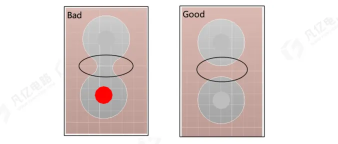 PCB Design Recommendations for DDR Module Circuits