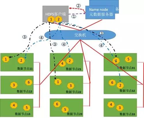 What You Should Know About Distributed Storage (Detailed Explanation)