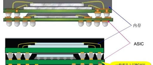Core Case Analysis Technology of PCBA