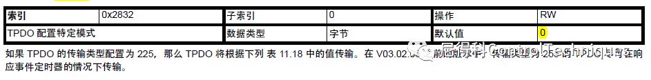 Welcome to Xiao Ni Technical Classroom