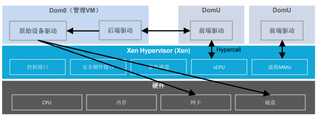 Introduction to Computing Virtualization Basics