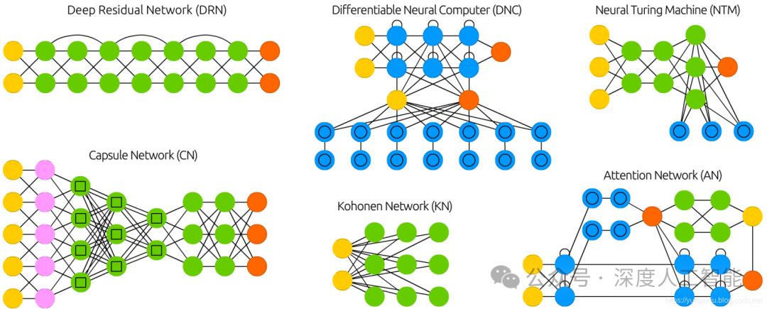 Edge AI - Open & Closed Area Endpoint Detection