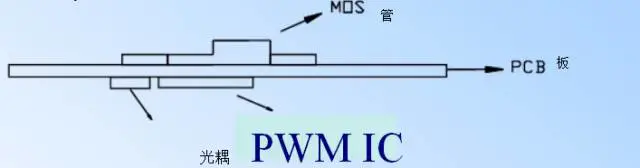 Essential Guide for PCB Design