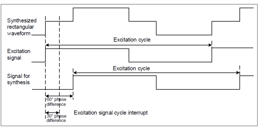 Introduction to Renesas RX MCU Solutions for Resolver Motors