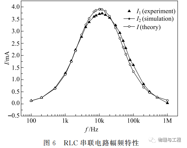 Virtual-Real Combined Teaching Mode for Electric Experiments Using Common Devices and Multisim