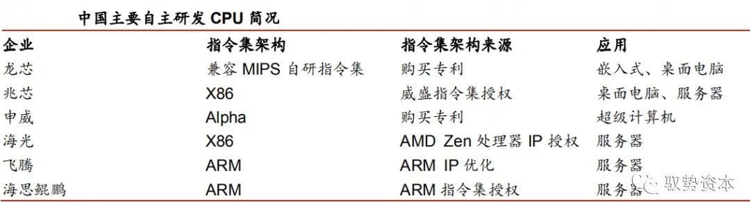 Understanding CPU Instruction Set Architecture