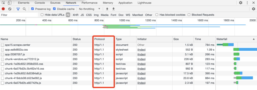 Upgrading Your Website to HTTP/2