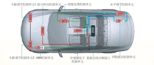 Three Typical Cases of Automotive Bus Fault Diagnosis