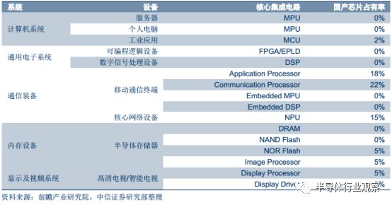 Comprehensive Introduction to Semiconductor Wafers Beyond Silicon