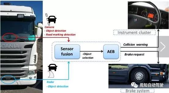 Detailed Explanation of AEB System