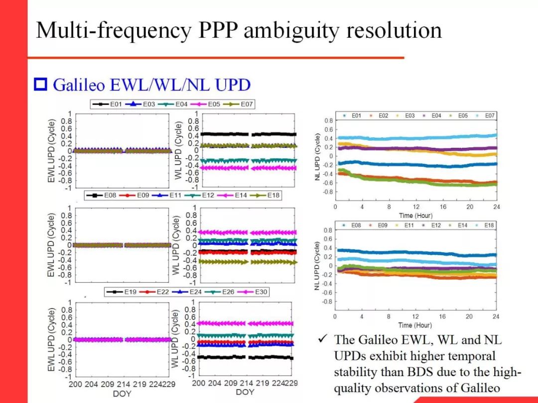 Professor Li Xingxing: Multi-GNSS Real-Time Precise Positioning and Its Low Orbit Enhancement