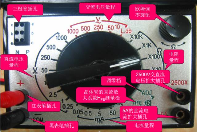 Flexible Use of Multimeters: More Than Just Basic Methods!