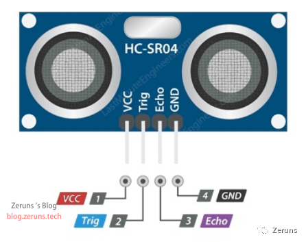 Ultrasonic Distance Measurement Using STM32 and HC-SR04