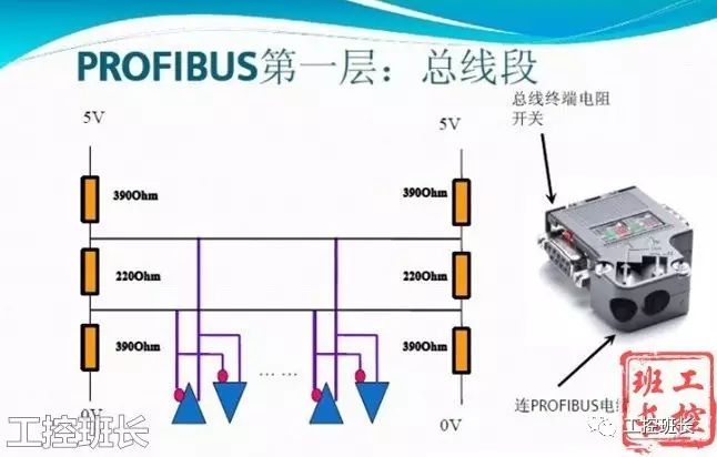 Detailed Analysis of the Role of Termination Resistors in PROFIBUS-DP Connectors