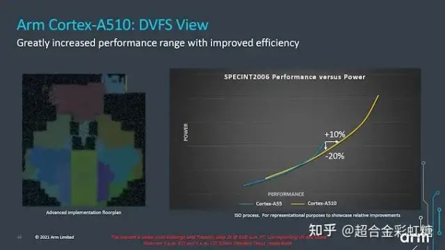 Overview of ARM V9 Cortex-X2, Cortex-A710, and Cortex-A510