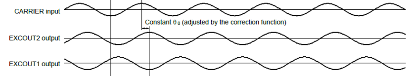 Introduction to Renesas RX MCU Solutions for Resolver Motors