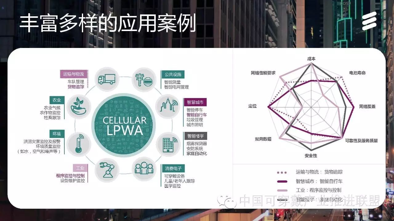 Ericsson's Introduction to Key NB-IoT Technologies and Network Deployment Discussion