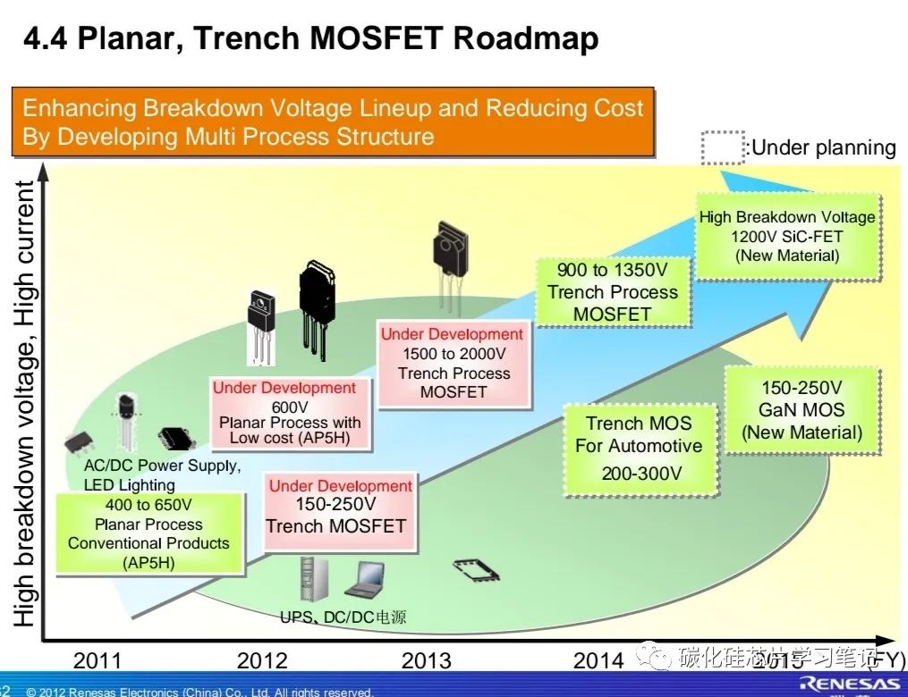 Renesas Enters the SiC Trench MOSFET Market