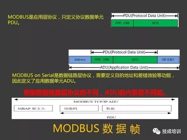 Wow! The Modbus Protocol Is So Simple