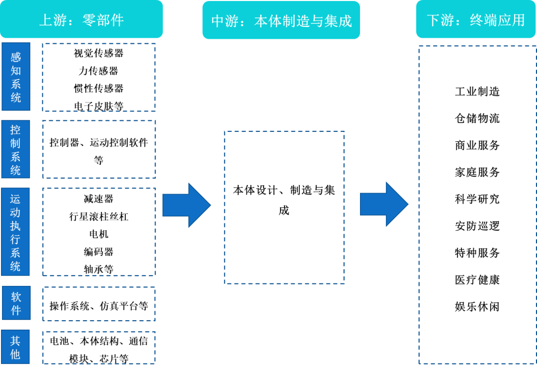 Overview Of The Development And Policy Environment Of The Humanoid Robot Industry In China
