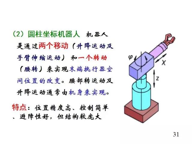 Comprehensive Overview of Industrial Robots