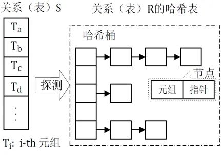Solving Cache Misses in SIMD: A Distributed Frontier Paper Review