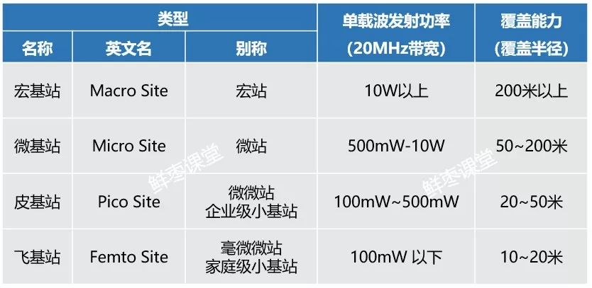 Understanding Base Station and Mobile Phone Radiation
