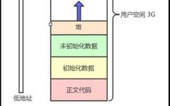 In-Depth Analysis of Linux Processes: Core Techniques to Boost Your Efficiency!