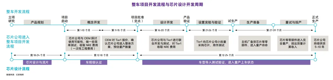 Comprehensive Analysis of Domestic Automotive Chips