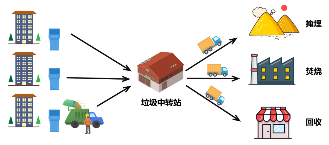 The Relationship Between Waste Classification and Edge Computing