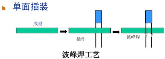 The Most Comprehensive PCBA Process Flow Ever!