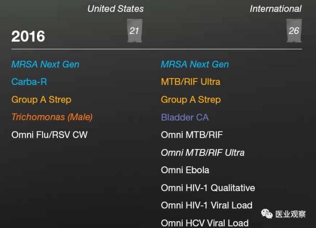 Danaher GeneXpert PCR Analyzer: A Molecular Diagnostics Overview
