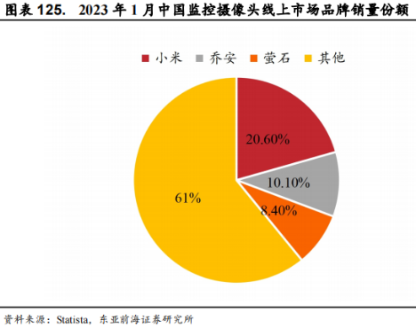 Smart Elderly Care: Industry Overview, Segmentation, and Investment Opportunities