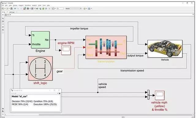 Comparison of Advantages and Disadvantages of Popular PCB Design Simulation Software