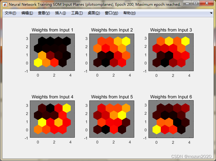 30 MATLAB Intelligent Algorithm Cases | Mine Water Inrush Source Discrimination