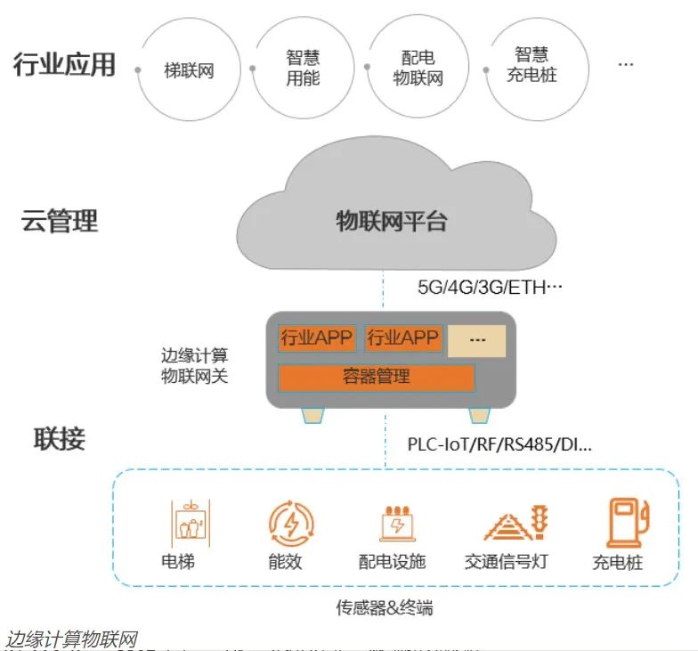 Key Elements of the Edge Intelligence Market: Massive Demand and IoT Segmentation